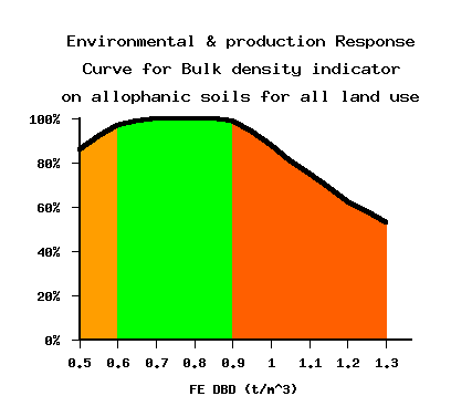 Bulk density unit conversion sale